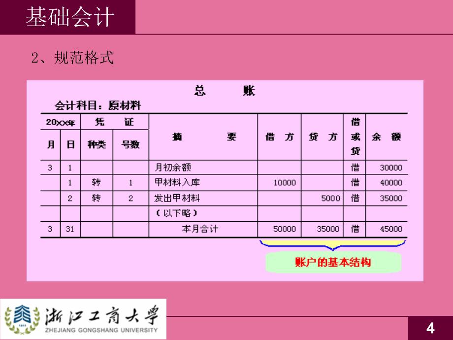 第三章会计账户与复式记账法ppt课件_第4页