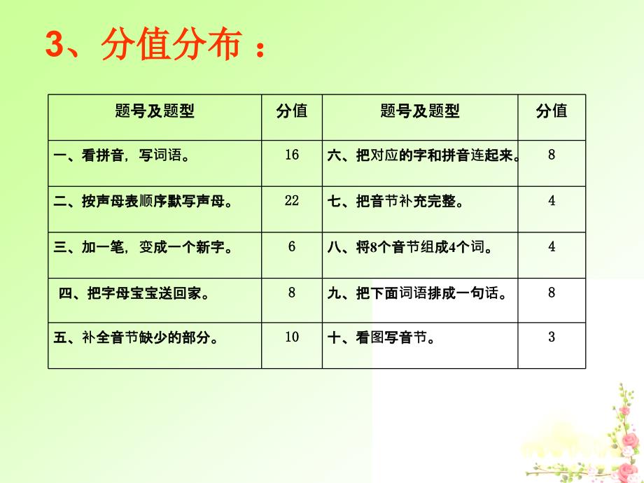 深圳市石岩公学一年级语文备课组伊璐莎_第3页