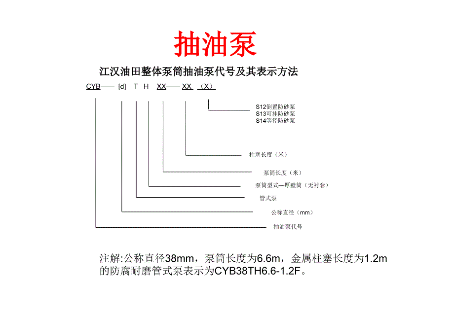 最新常用采油管柱图PPT课件_第2页