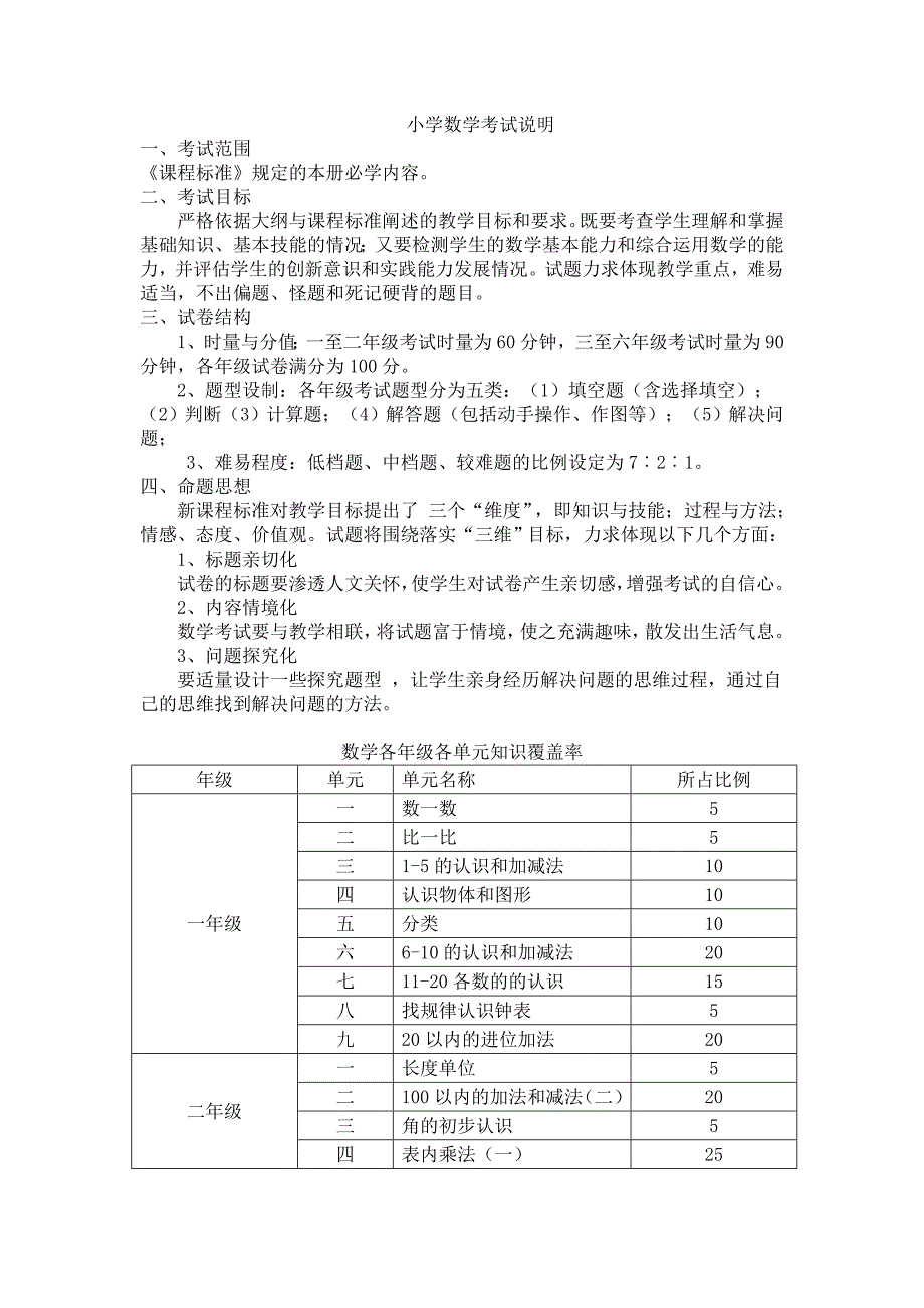 小学数学考试说明_第1页