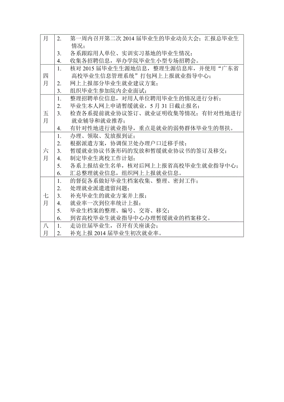 毕业生就业工作日程安排表1_第2页