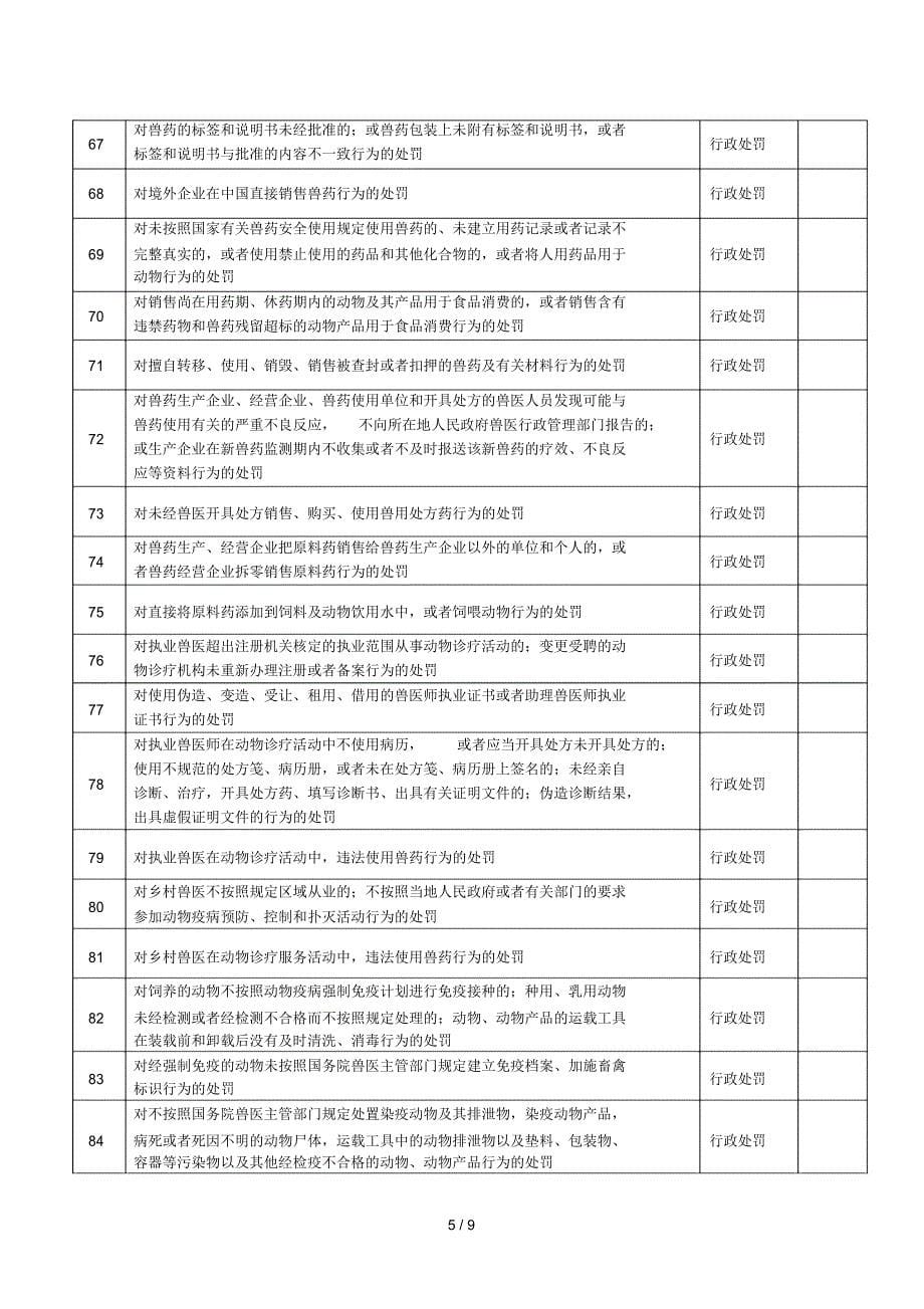 农业局行政权力清单汇总表_第5页