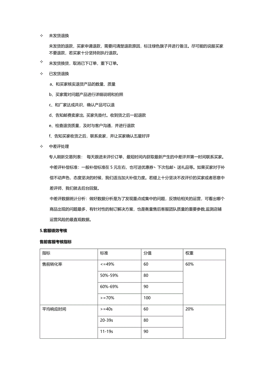 电商运营管理及客服管理制度_第4页