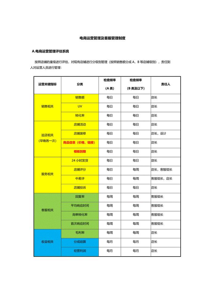 电商运营管理及客服管理制度