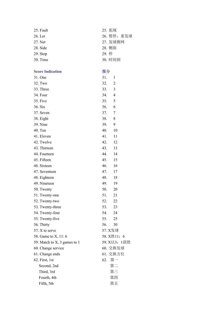 裁判员临场常用语中英文对照.doc_第2页