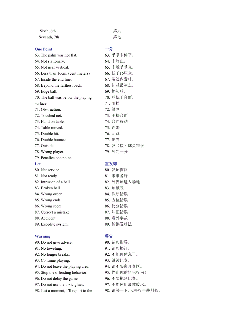 裁判员临场常用语中英文对照.doc_第3页