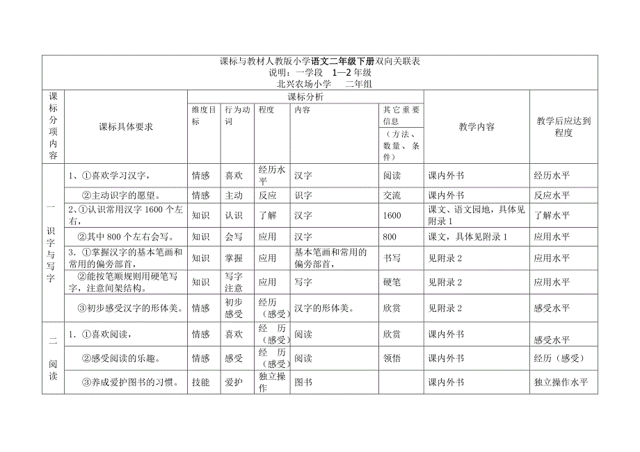 二年级语文下双向关联表_第1页