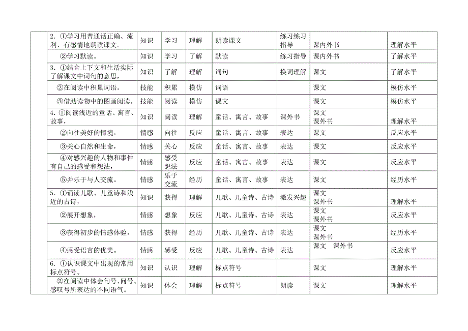 二年级语文下双向关联表_第2页