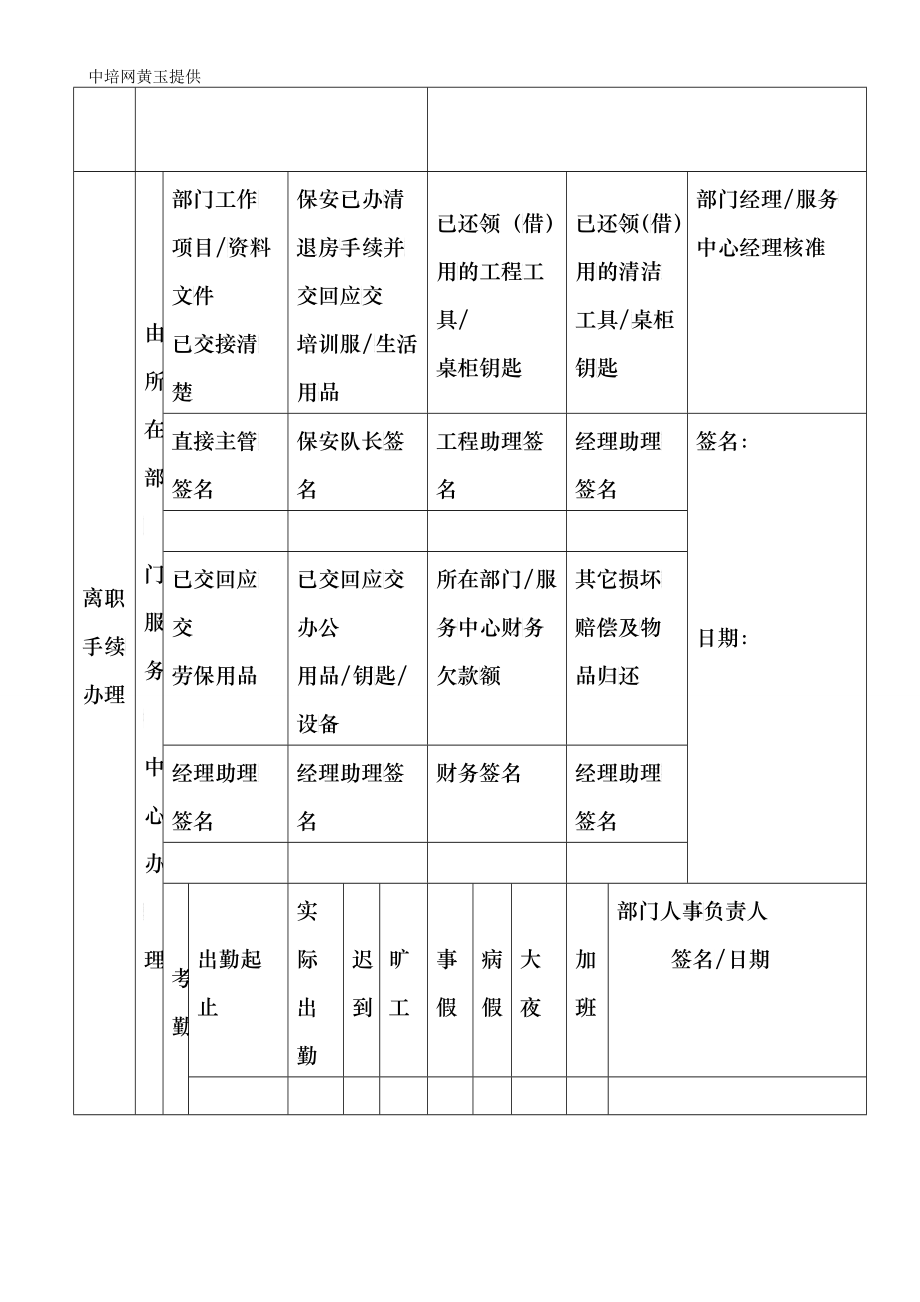 HR常用表格资料大全(惊喜版)_第3页