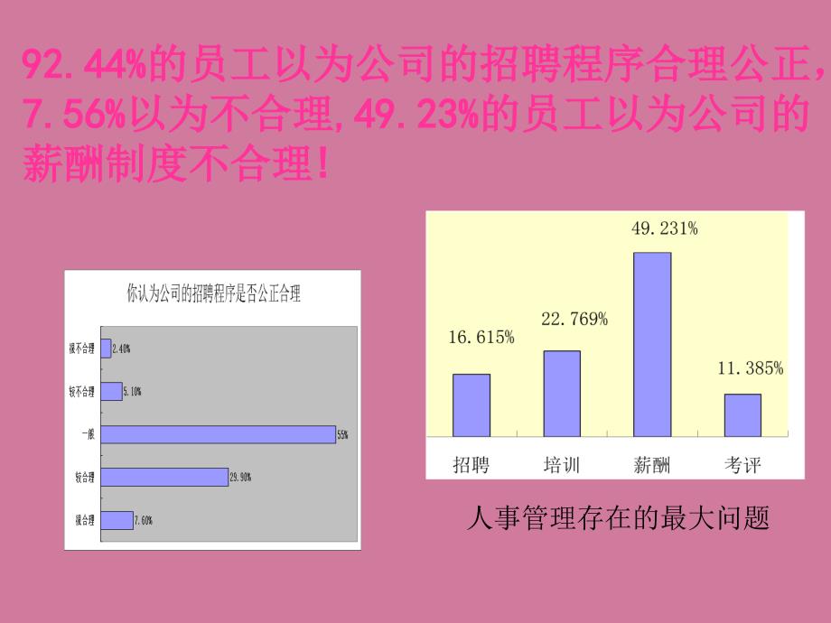 世中满意度调查分析ppt课件_第4页