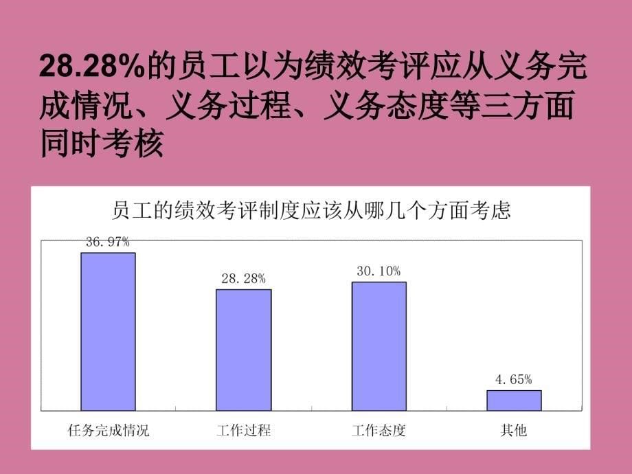 世中满意度调查分析ppt课件_第5页