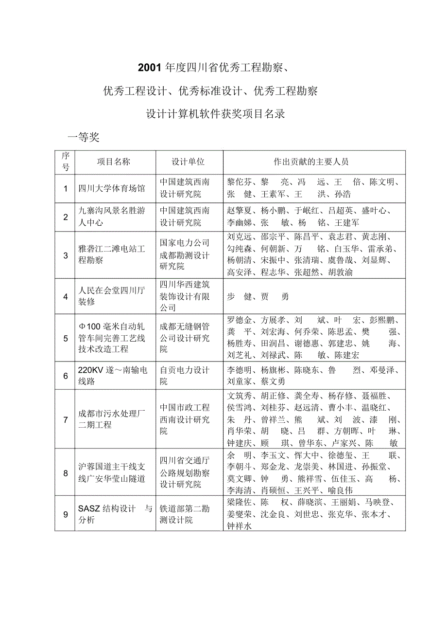 [最新]度四川省优秀工程勘察、[精品]_第1页