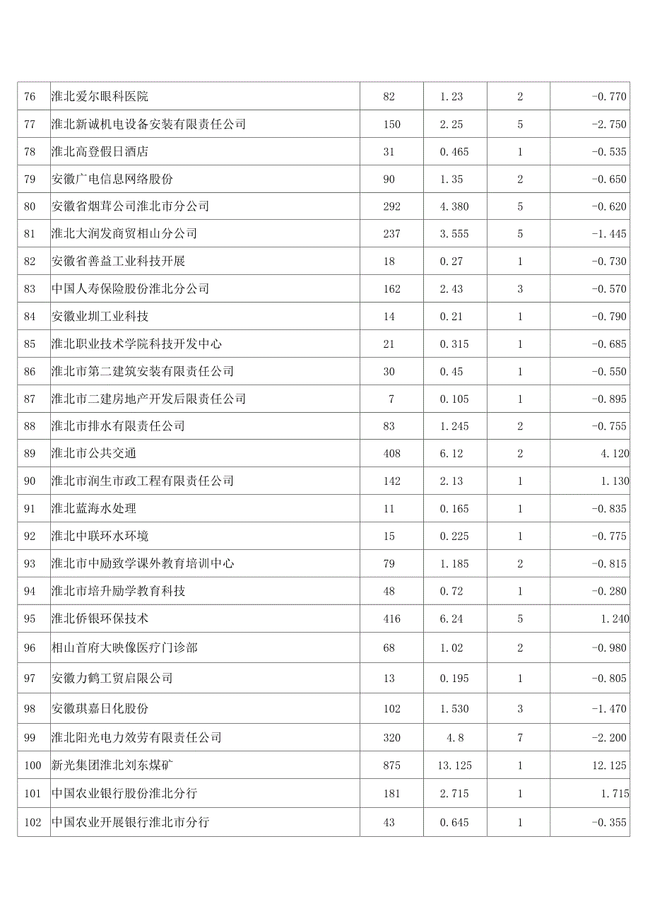 按比例安排残疾人就业情况表_第4页