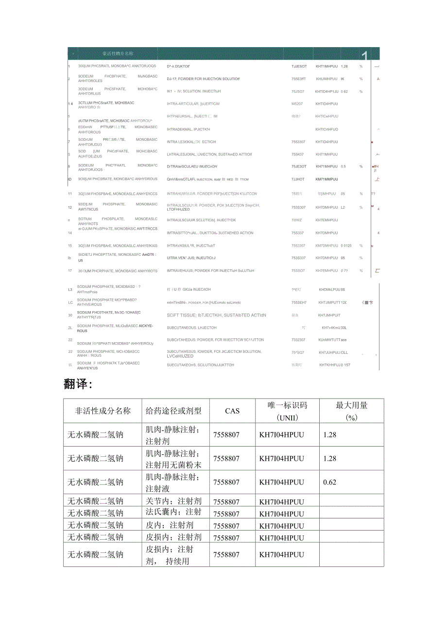 磷酸二氢钠在注射剂中的最大用量_第2页