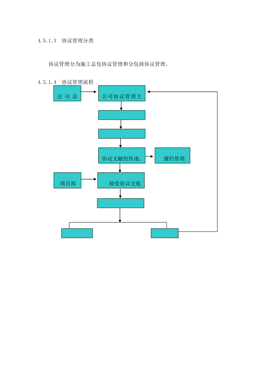 合同与信息管理_第2页