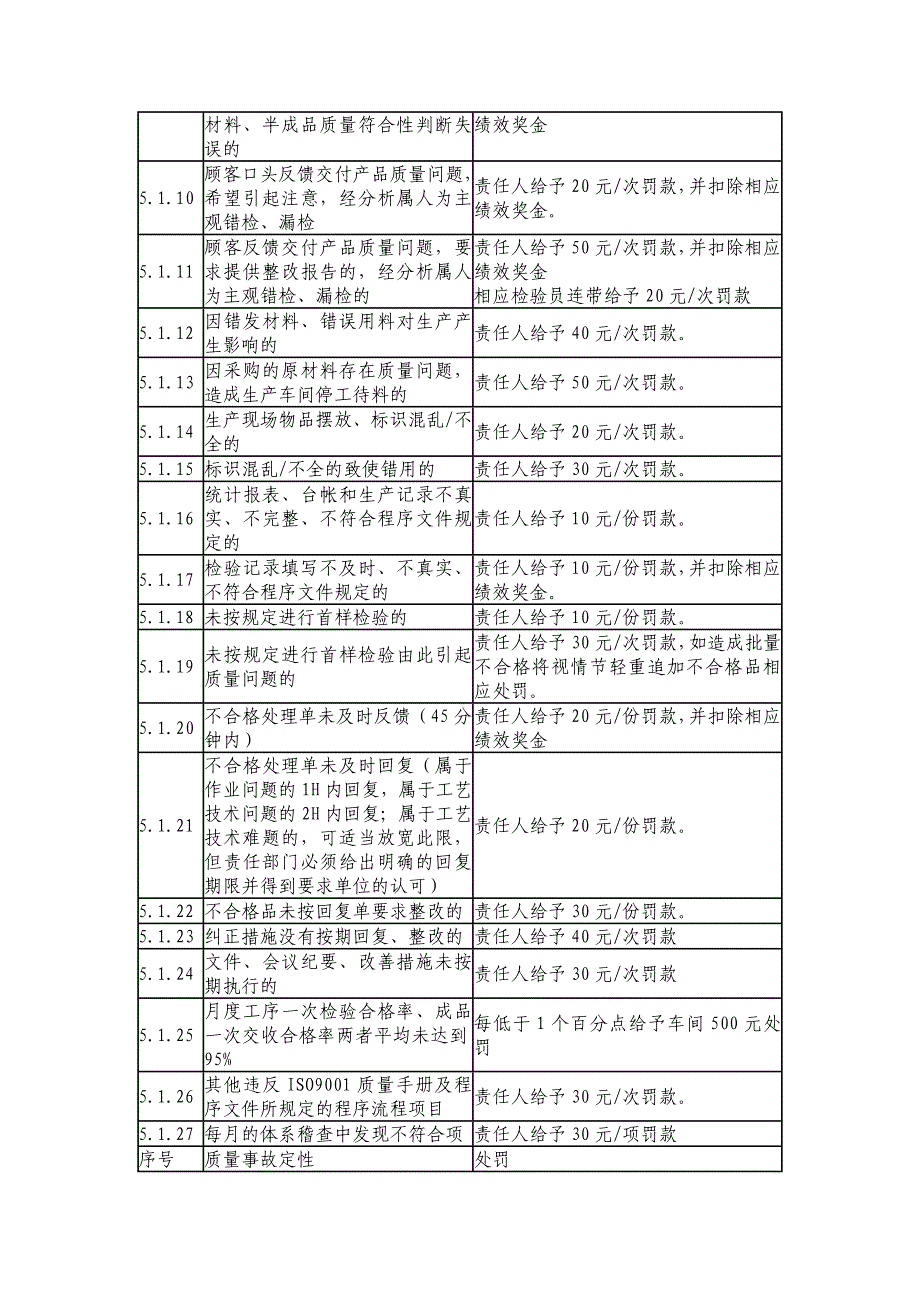 质量管理奖励制度.doc_第3页