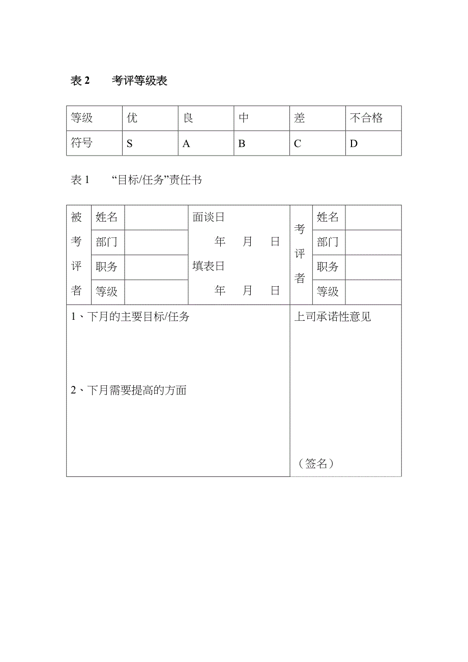 Ｊ公司员工绩效考评管理制度_第4页