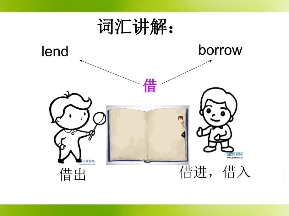 三个借borrowlendkeep短语讲解PPT优秀课件_第3页