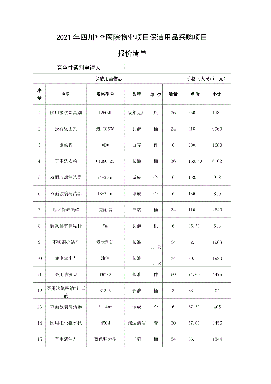 医院度保洁物资采购报价清单.docx_第1页