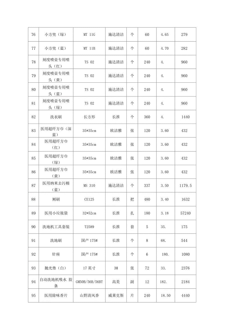 医院度保洁物资采购报价清单.docx_第5页