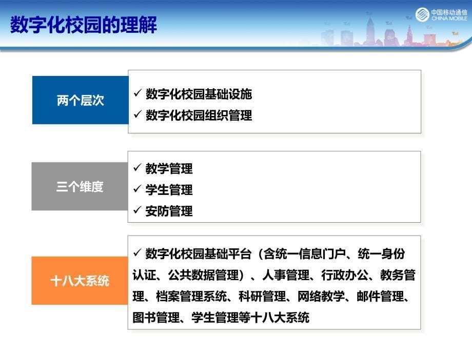 学数字校园建设方案定稿最终.ppt_第5页