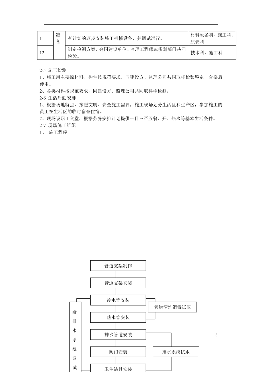 某酒店给排水安装工程施工组织设计.doc_第5页