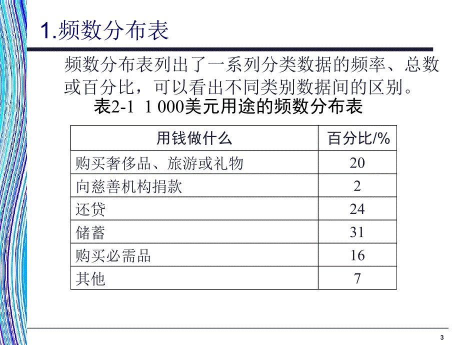 《应用统计学》第2章：统计表和统计图_第3页