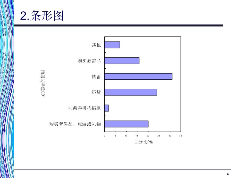 《应用统计学》第2章：统计表和统计图_第4页