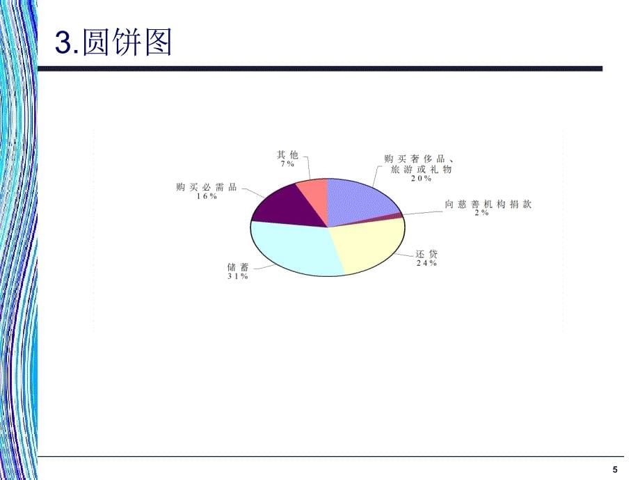 《应用统计学》第2章：统计表和统计图_第5页