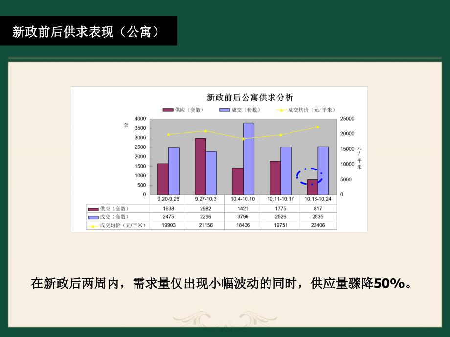 上海保利叶语报价方案_第3页