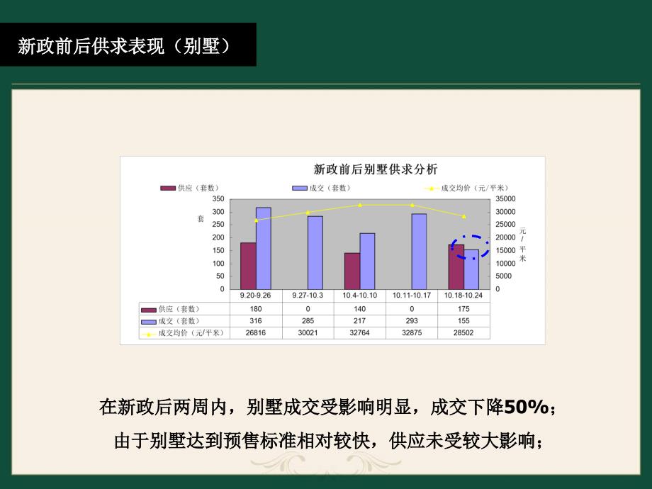 上海保利叶语报价方案_第4页