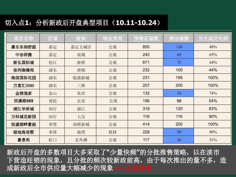 上海保利叶语报价方案_第5页