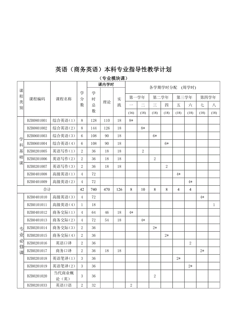 英语(商务英语)本科_第3页