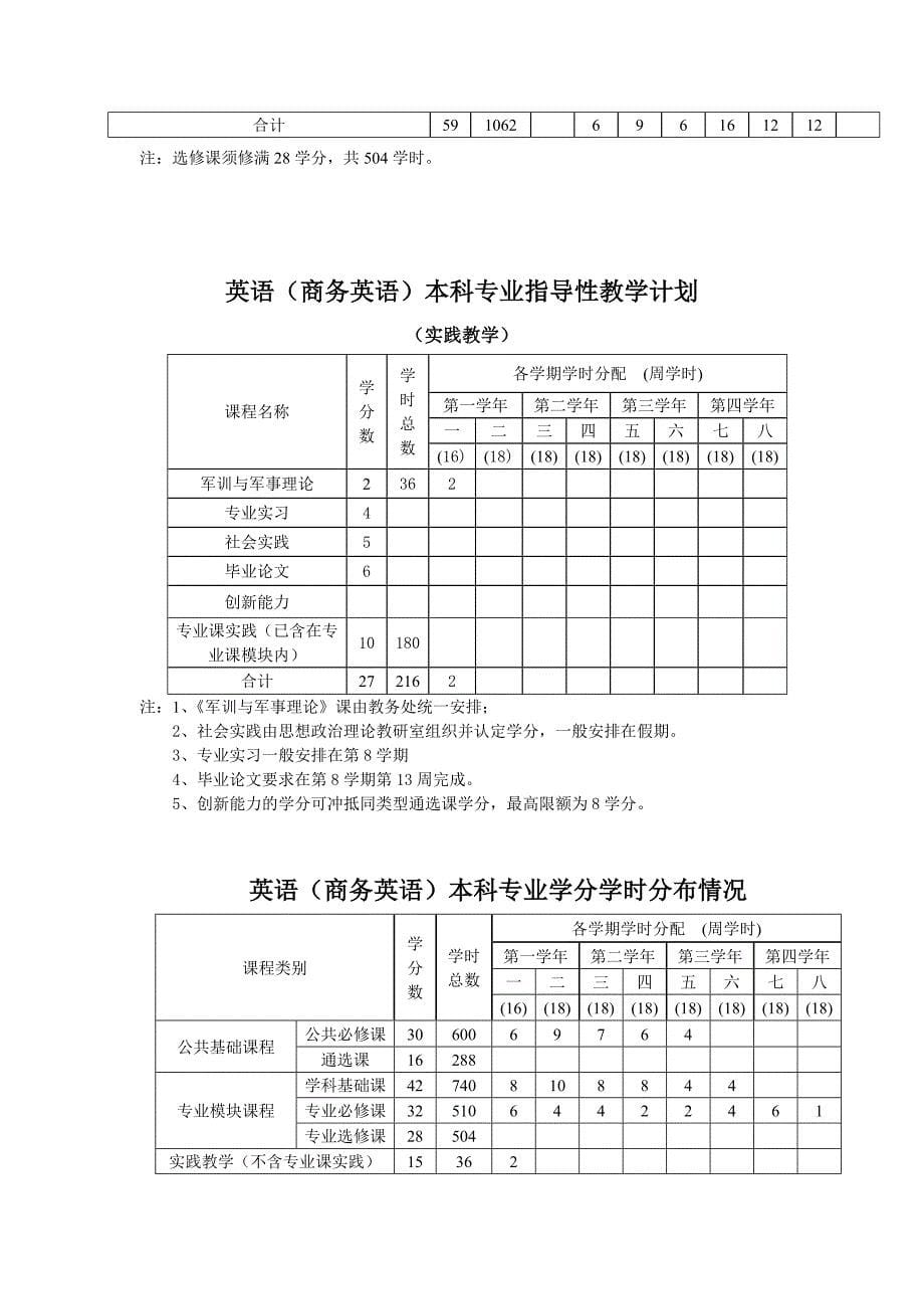 英语(商务英语)本科_第5页