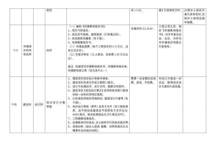 房地产开发前期报建流程表_第5页