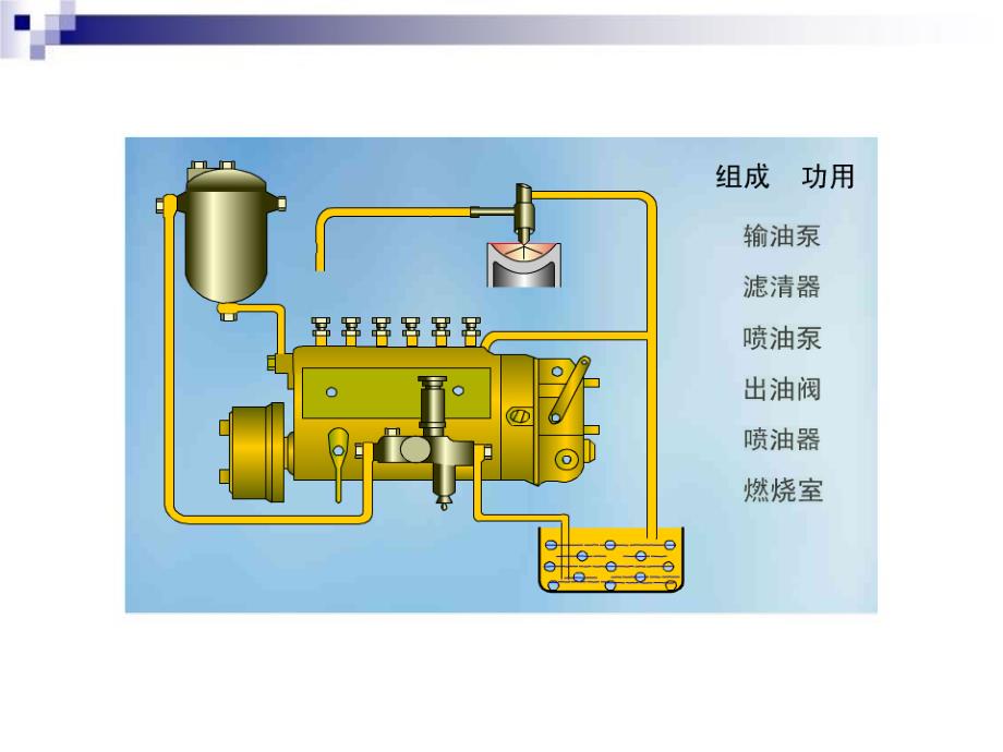 最新喷油泵调速器总成供油特性幻灯片_第3页