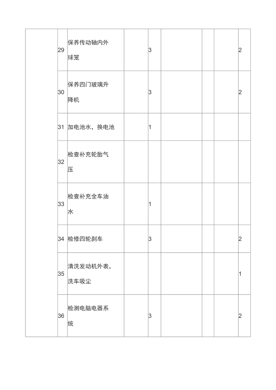 汽车维修项目工时费收费表及附属表_第4页