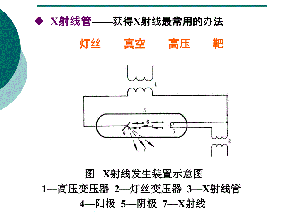 x射线衍射分析课件_第3页