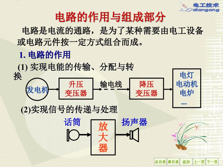 电路的作用与组成部分_第3页