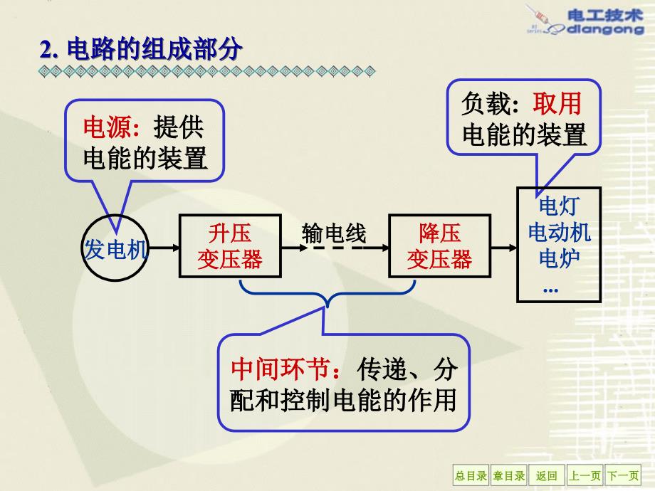 电路的作用与组成部分_第4页