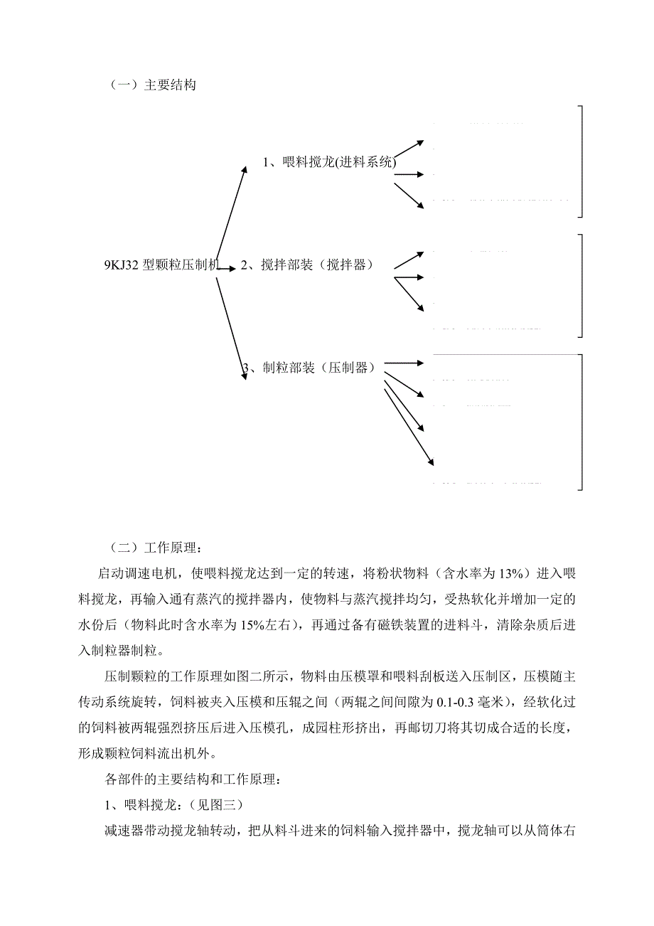 9KJ32型颗粒饲料压制机_第4页