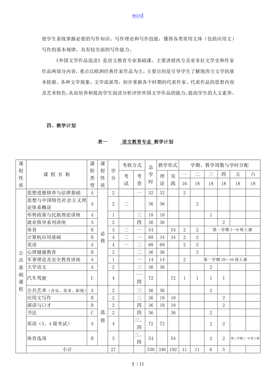 语文教育专业人才培养方案设计新颖版_第5页