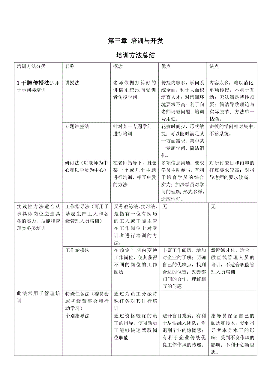 人力资源管理三级知识表格总结_第1页