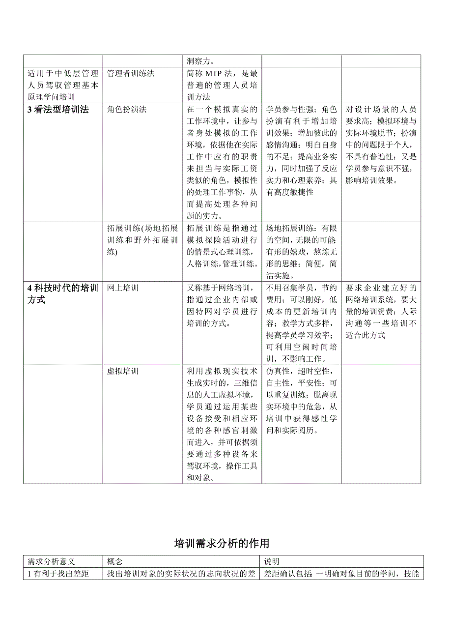 人力资源管理三级知识表格总结_第3页