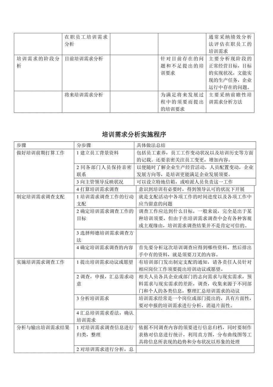 人力资源管理三级知识表格总结_第5页