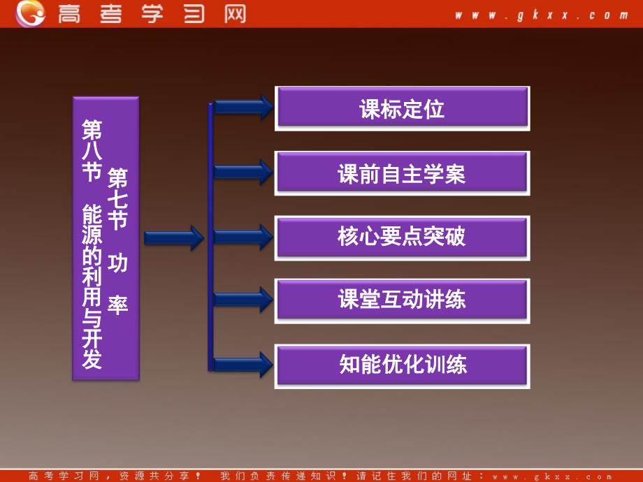 高一物理必修2（粤教）课件：4.7《功率》_第3页