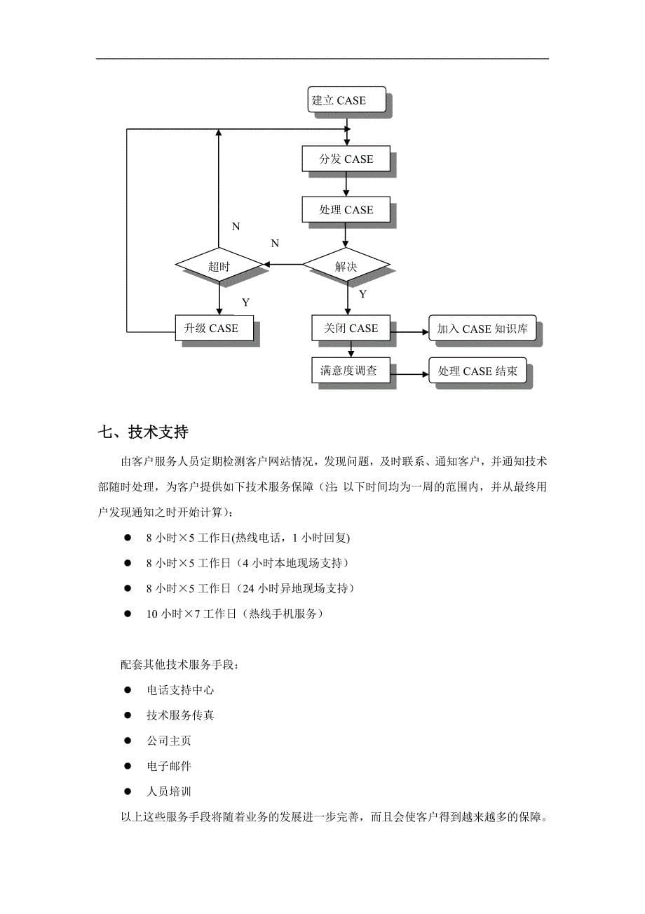 房地产网站建设方案_第5页