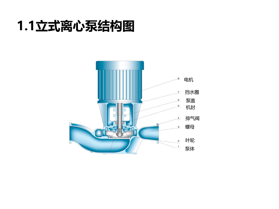 (完整版)数据中心-循环水泵轴承生命周期管理课件_第4页