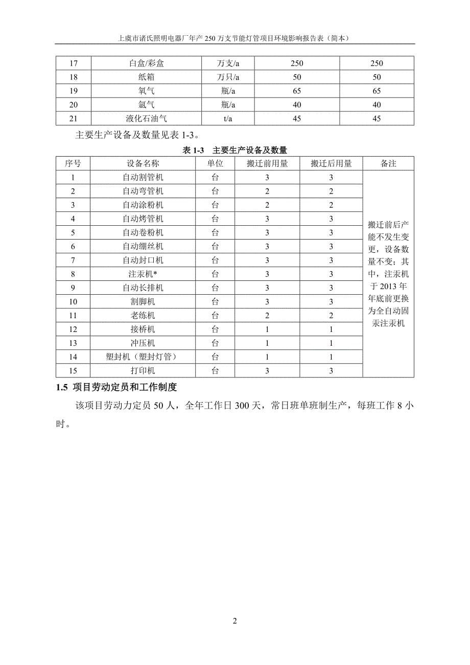 上虞市诸氏照明电器厂年产250万支节能灯管项目环境影响报告表.doc_第5页