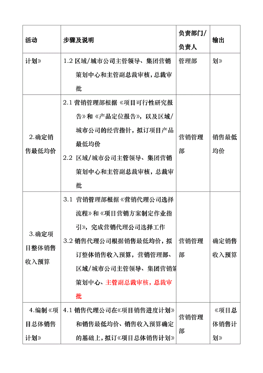 企业项目销售计划制定流程分析_第4页